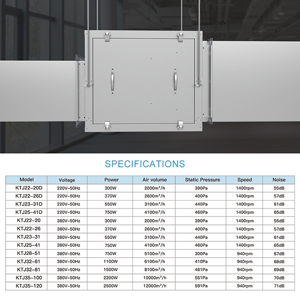 Forward Curved Cabinet Fan parameter