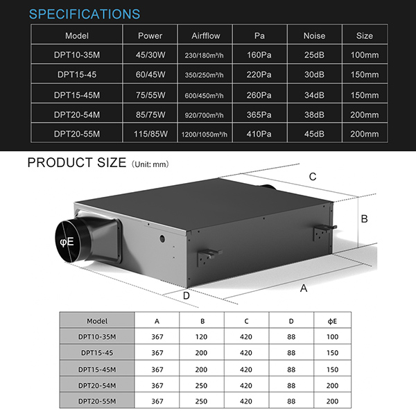 Centrifugal Slim Cabinet fan parameter