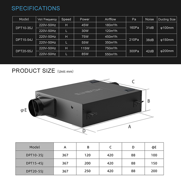 Cabinet fan with filter parameter