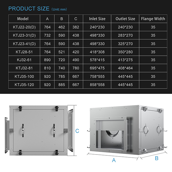 Industrial Cabinet Fan size