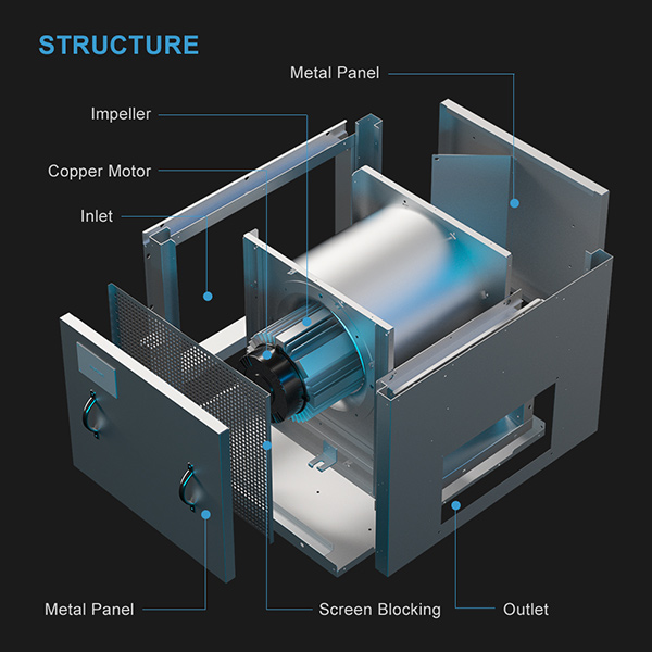 Forward Curved Cabinet Fan