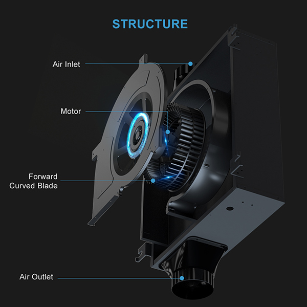 Centrifugal Slim Cabinet fan