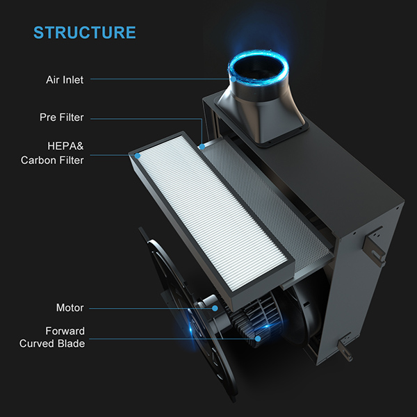 Cabinet fan with filter