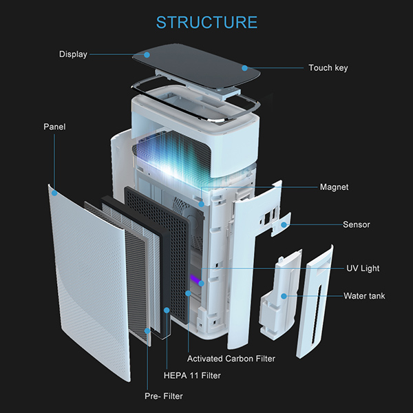 UV-C Air Purifier