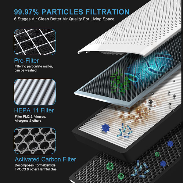 KC450-S8 Air Purifier filter