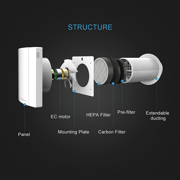 Single Room Fresh Air Ventilator