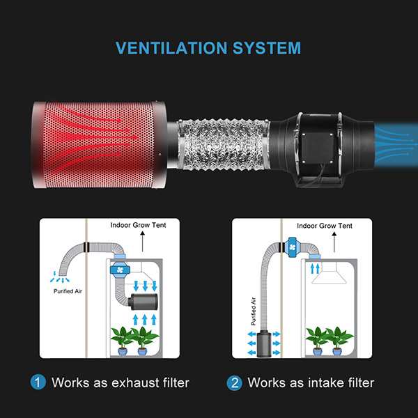 Active Air Carbon Filter