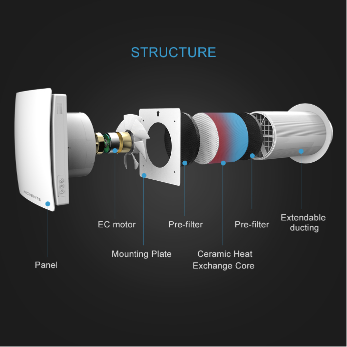 single room heat recovery units