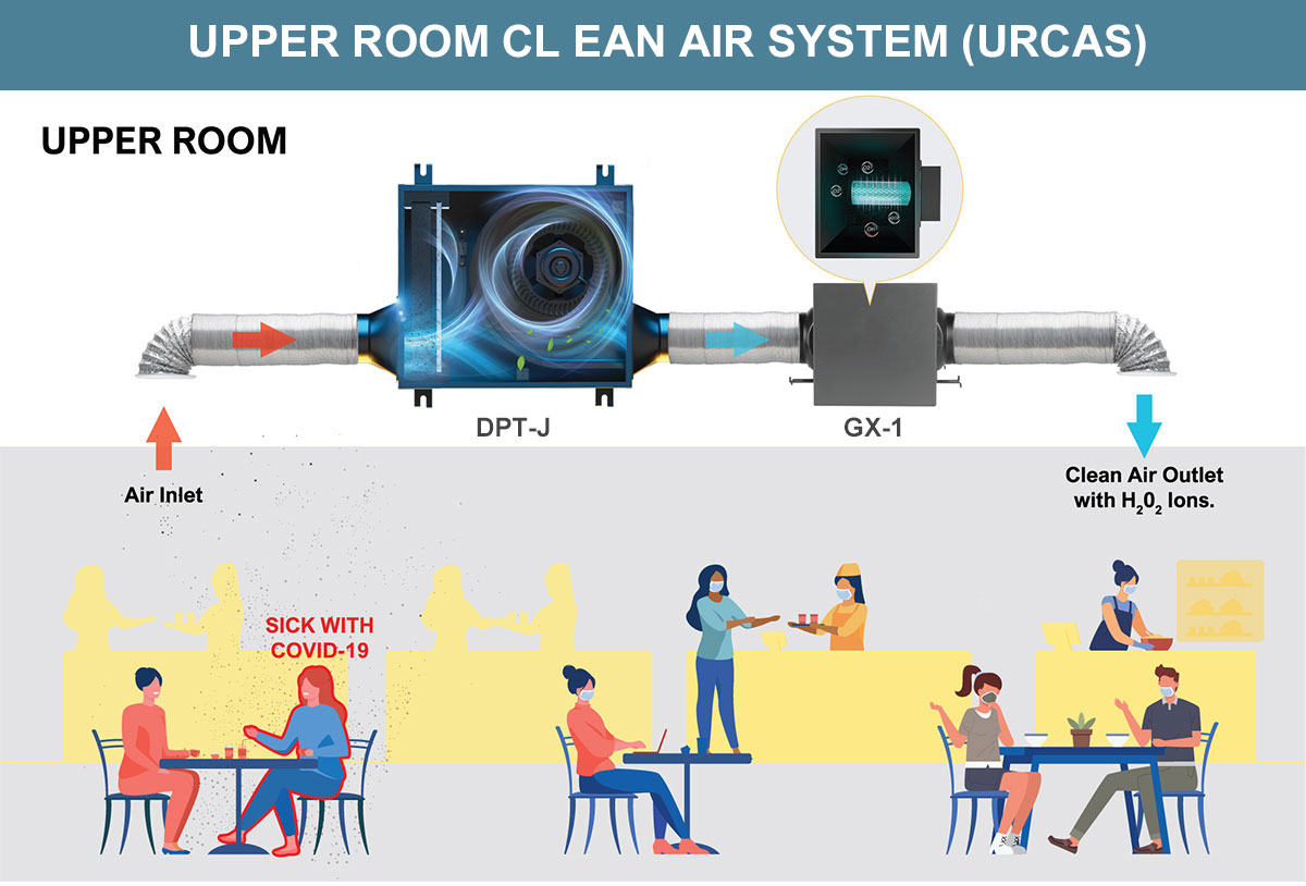 PHI Induct Air Purifier