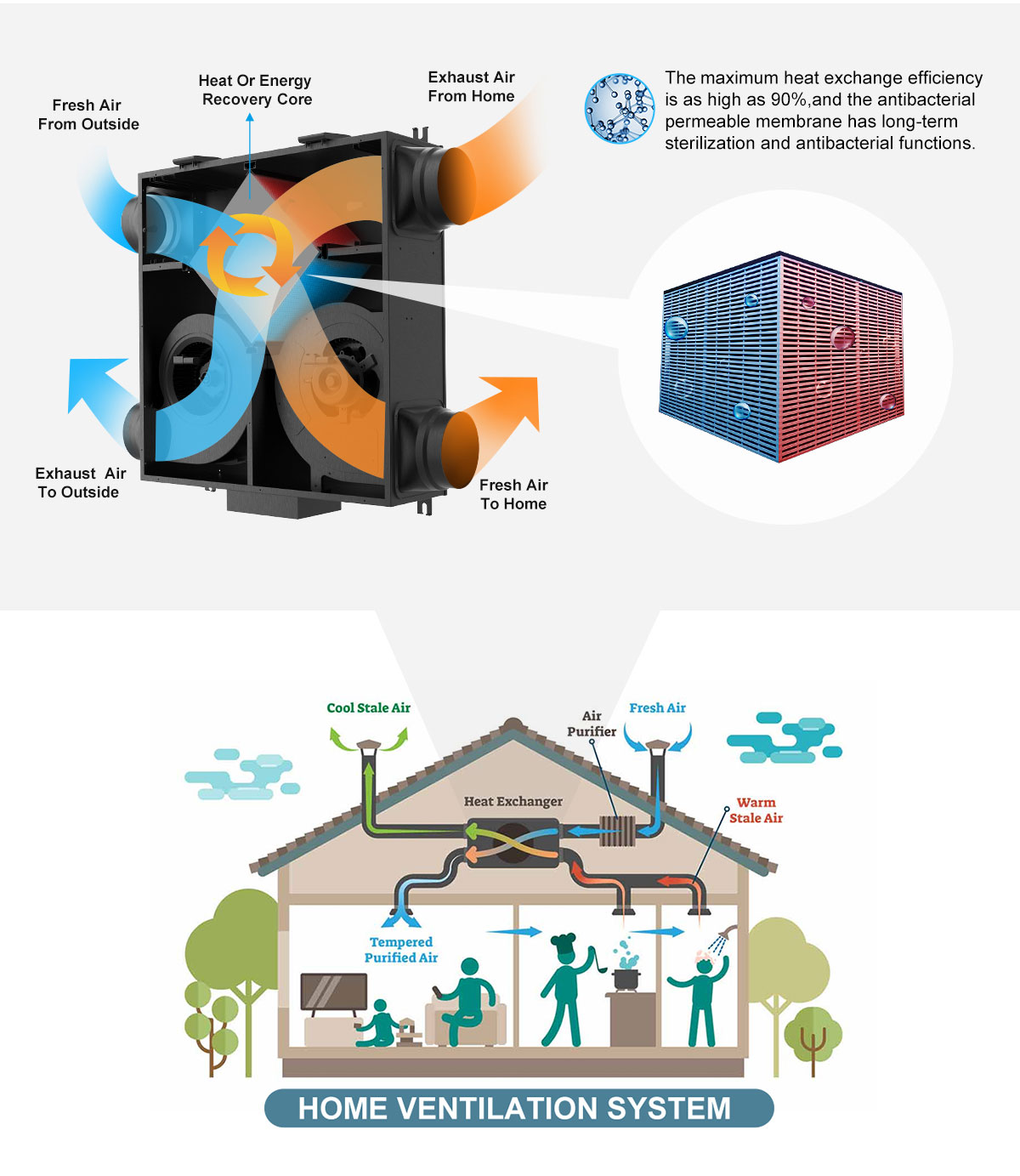 mechanical heat recovery ventilation