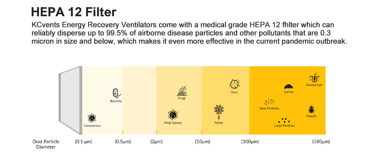 HEPA 12 Filter