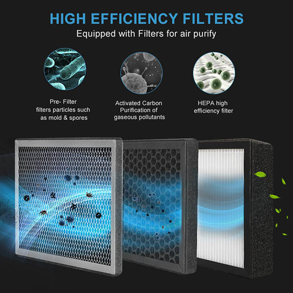 high efficiency filters