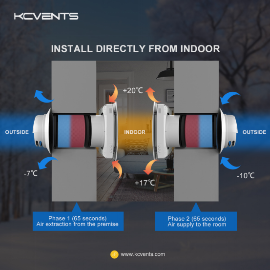 Ventilation System of House