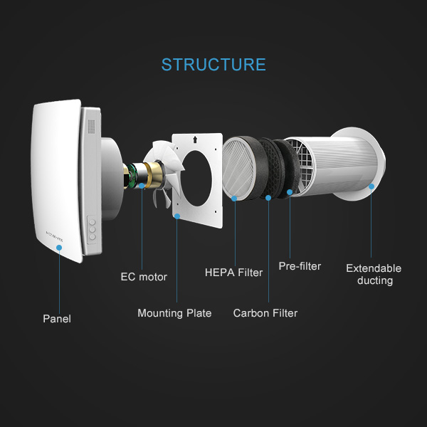 Air purifier exhaust fan discount