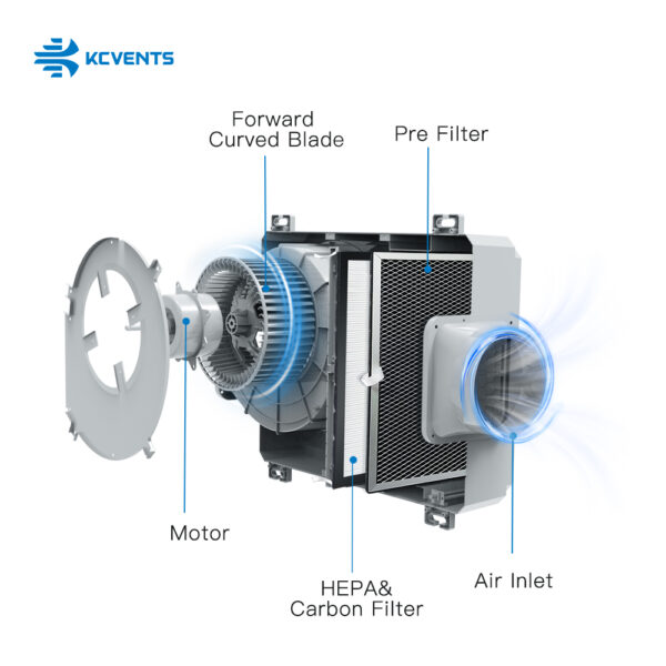 HEPA Silent Fresh Air Fan image 4