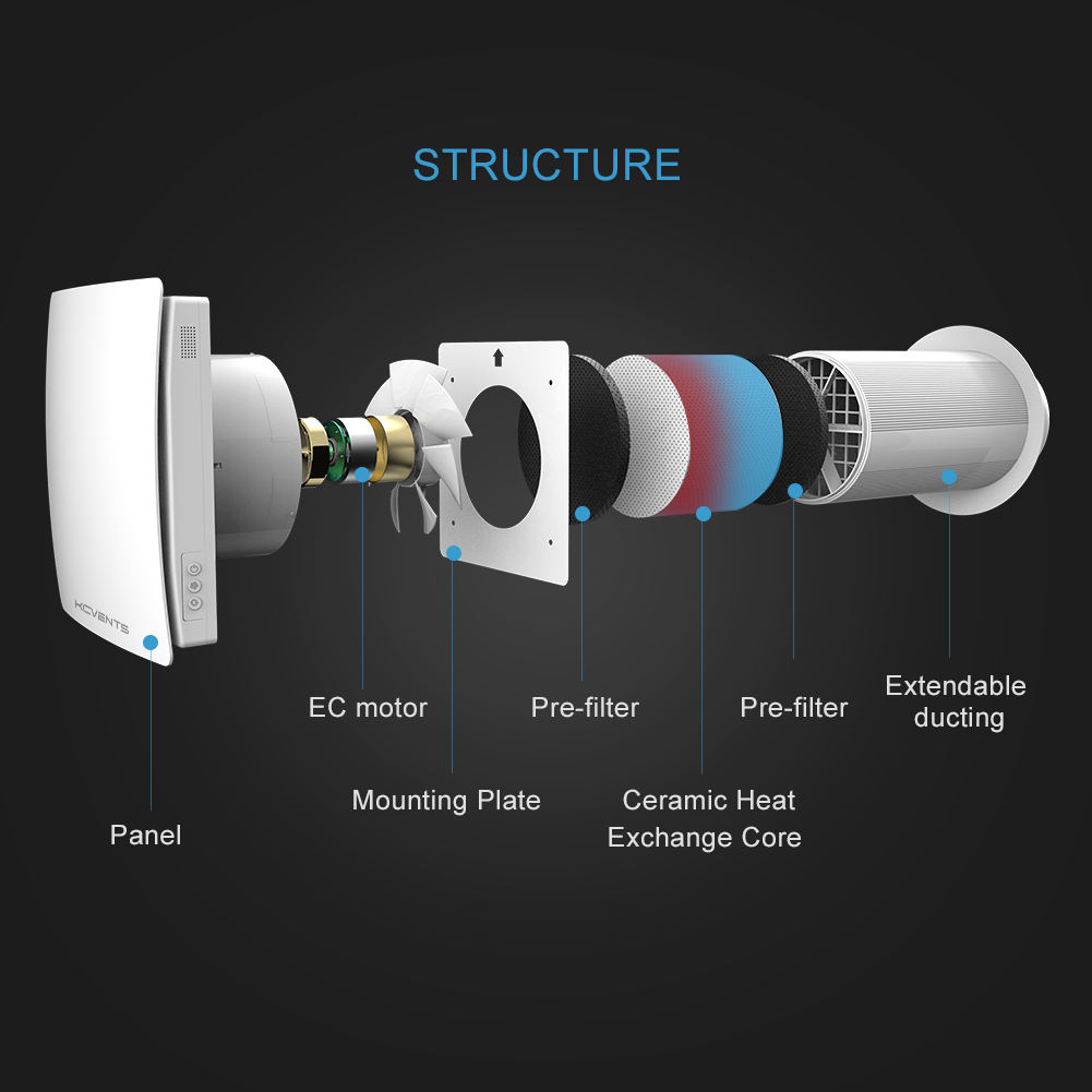 KCVENTS VT501 WiFi single-room HRV anatomy