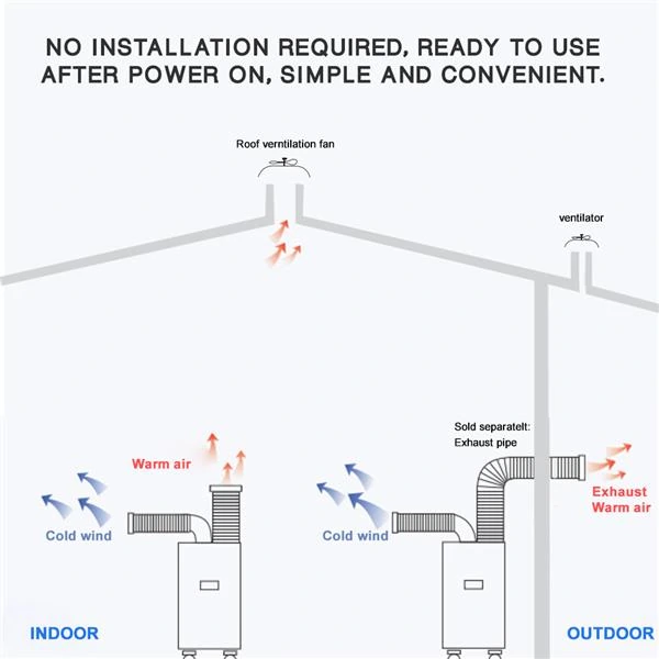 Industrial Portable Air Conditioner gallery 2