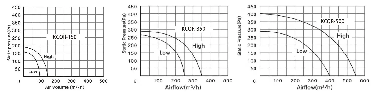 KCQR performance curves