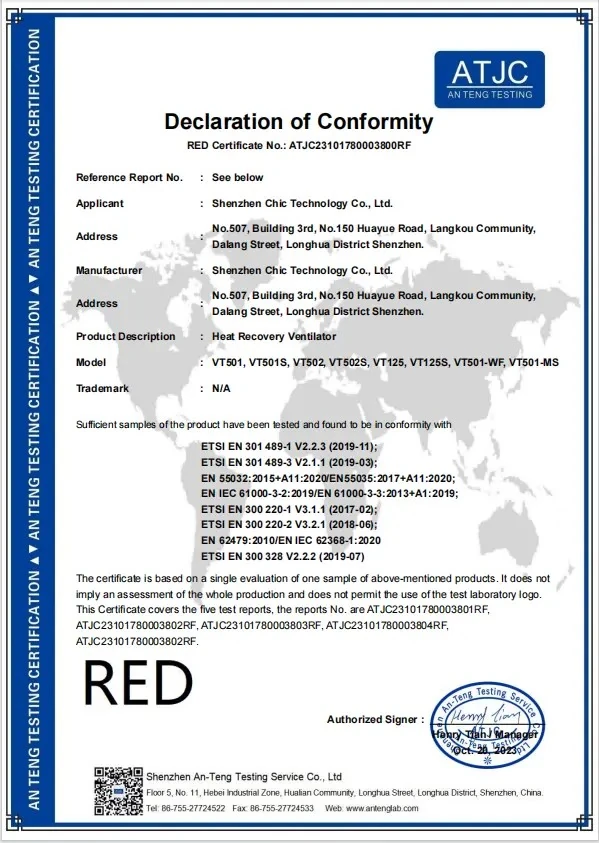 CE RED Certificate - Smart ERV