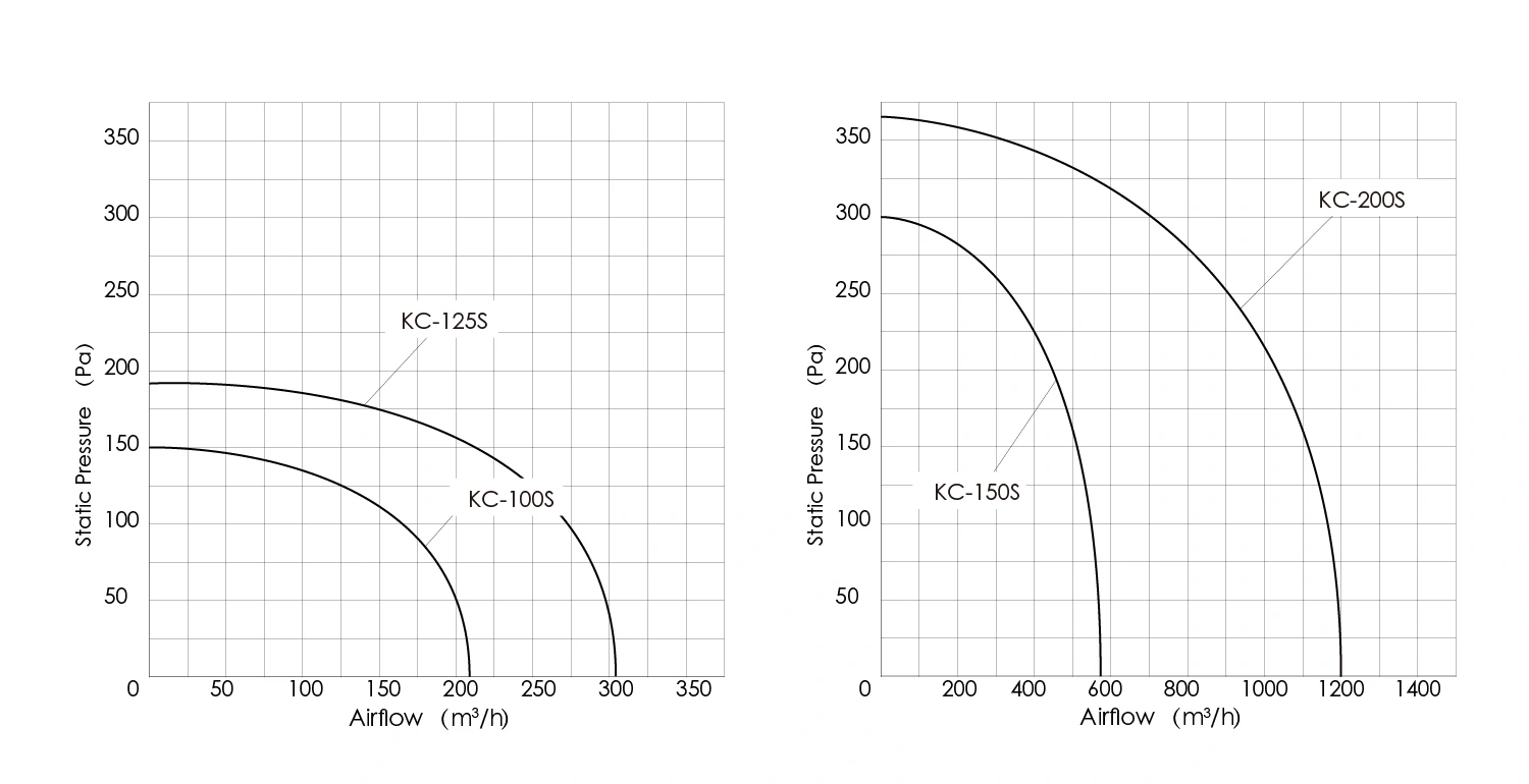 Silent mixed flow inline duct fan performance curves