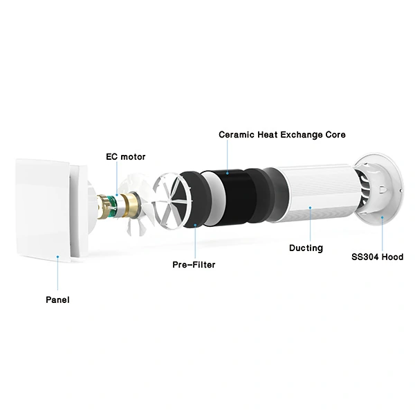 VT100 single-room HRV components with EC motor ceramic heat exchange core and wall tube