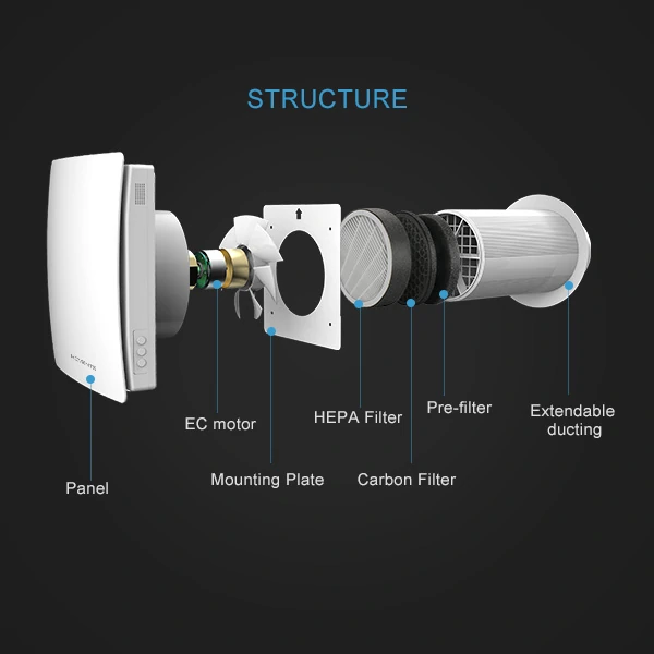 Wall-mounted HEPA Fan VT501-F internal structure