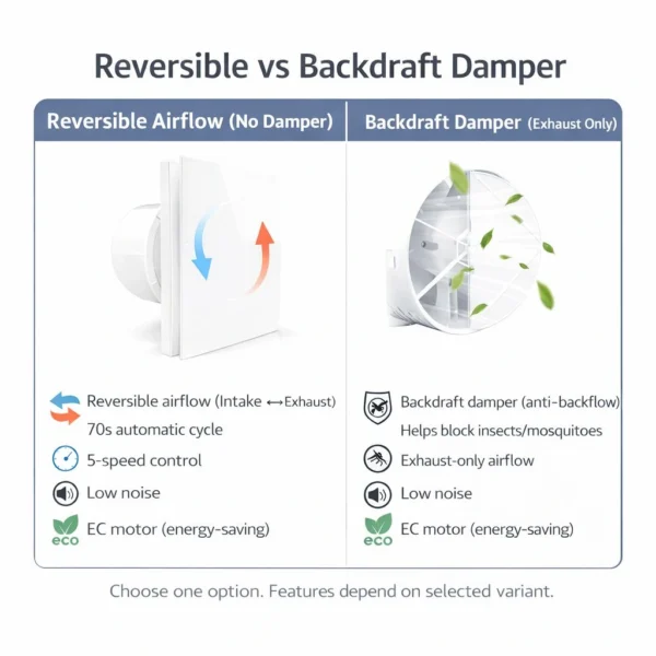 Panel J reversible vs backdraft comparison
