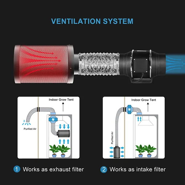 Active air carbon filter for duct ventilation