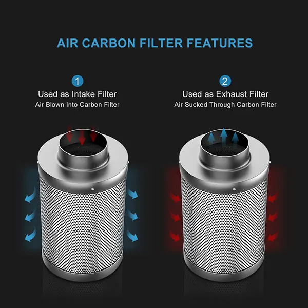 Duct carbon filter with activated carbon bed