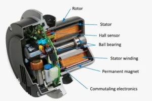 EC motor fan energy efficiency