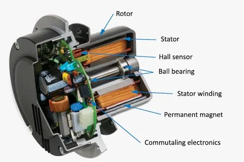 EC motor fan energy efficiency
