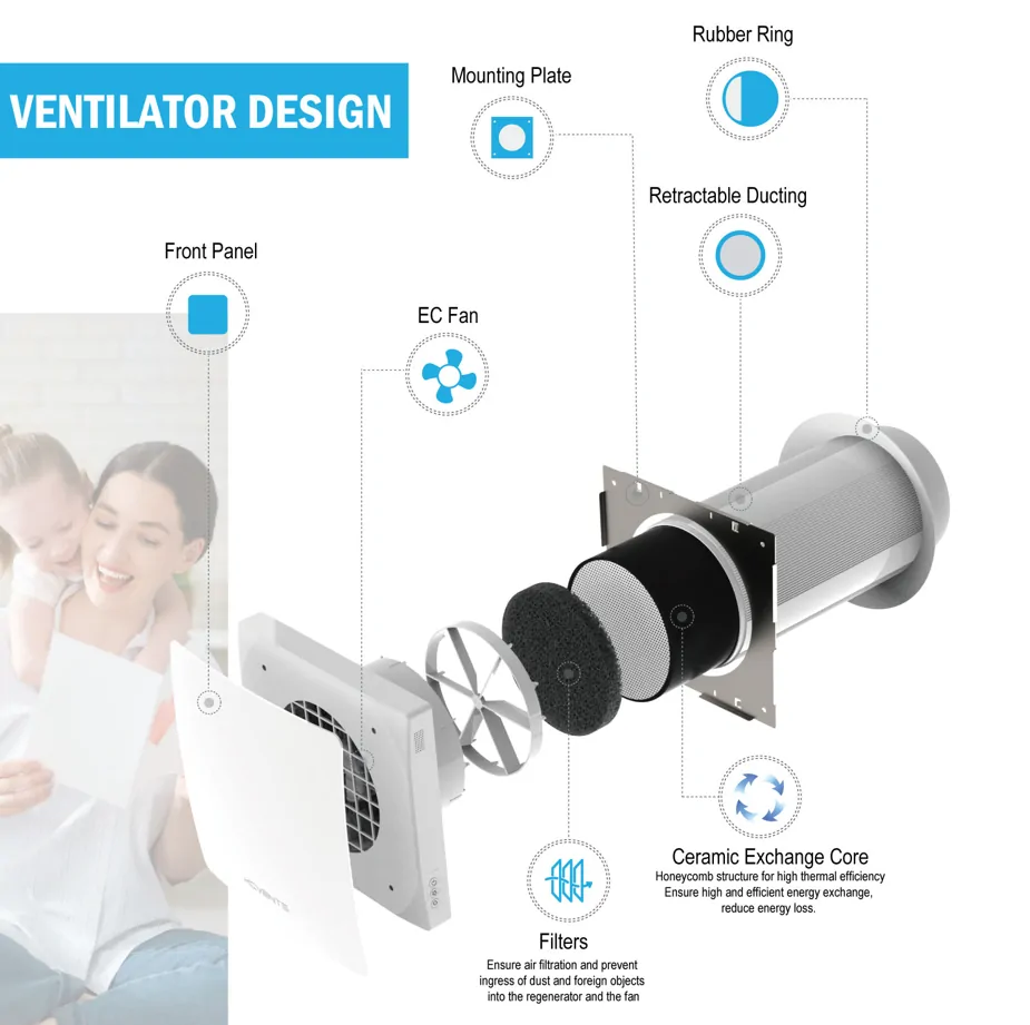 EC motor ventilation fan