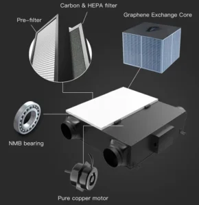 KCQR energy recovery ventilator for whole house ventilation