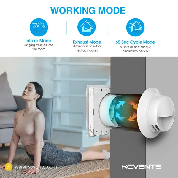 Heat recovery ventilator unit