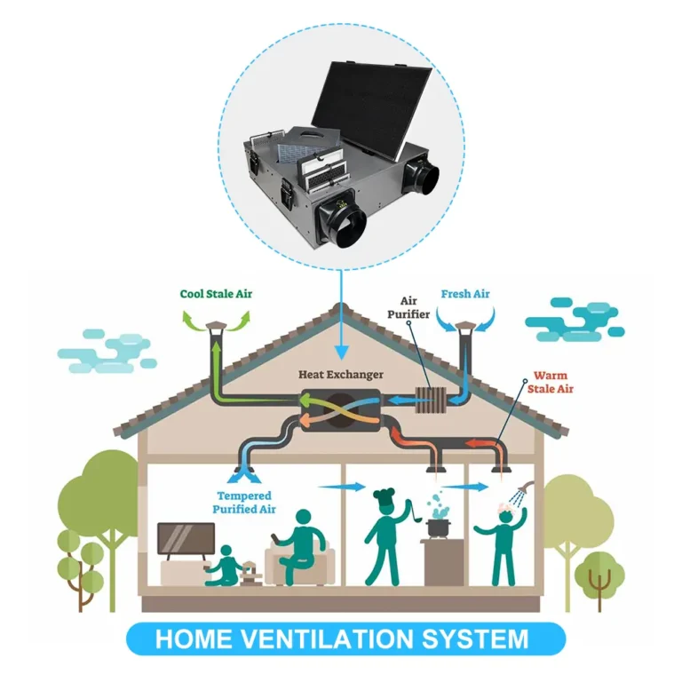 Heat recovery ventilator for wall mold prevention