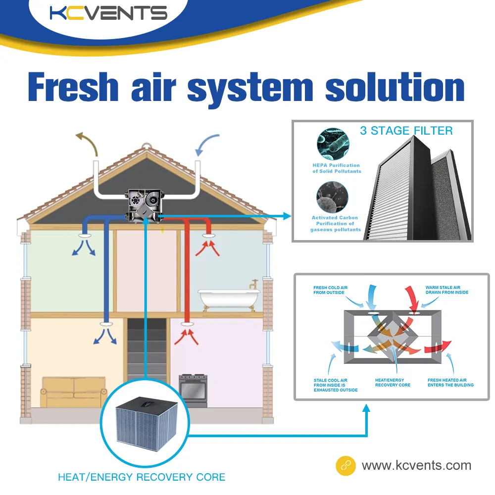 Ventilation duct cleaning