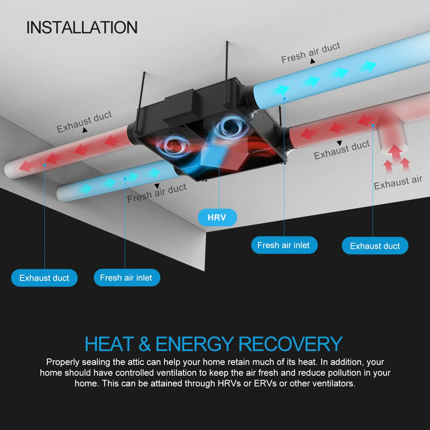 Ventilation installation for wall mold prevention