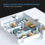 Whole house ventilation solution diagram