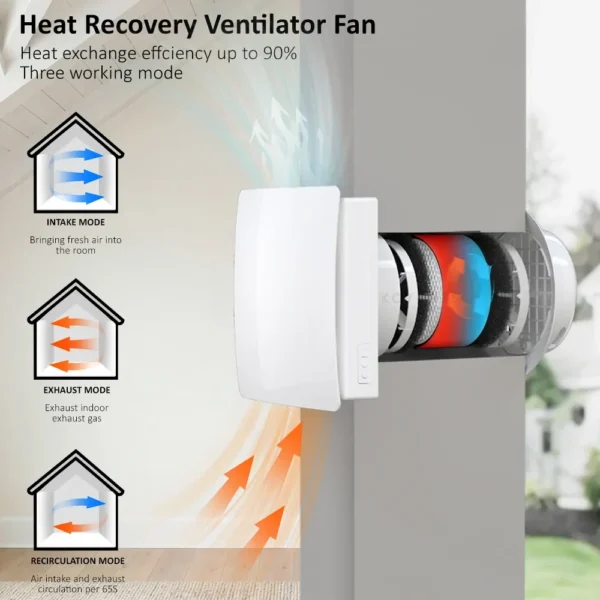 VT501 heat recovery ventilator working modes