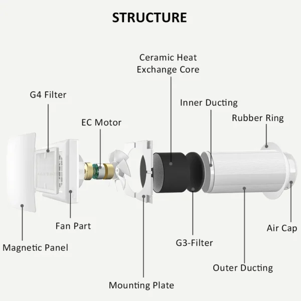 VT501 internal structure and components