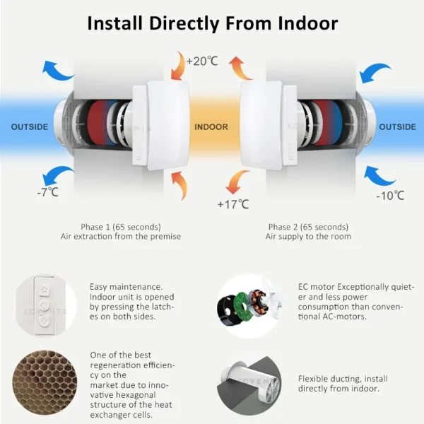 VT501 install directly from indoor working principle