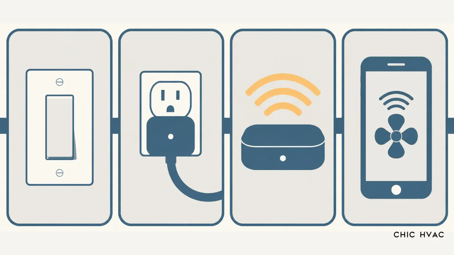 Flat vector illustration of four ventilation fan control methods shown as tiles: wall switch, smart plug, RF learning hub with radio waves, and a smartphone app